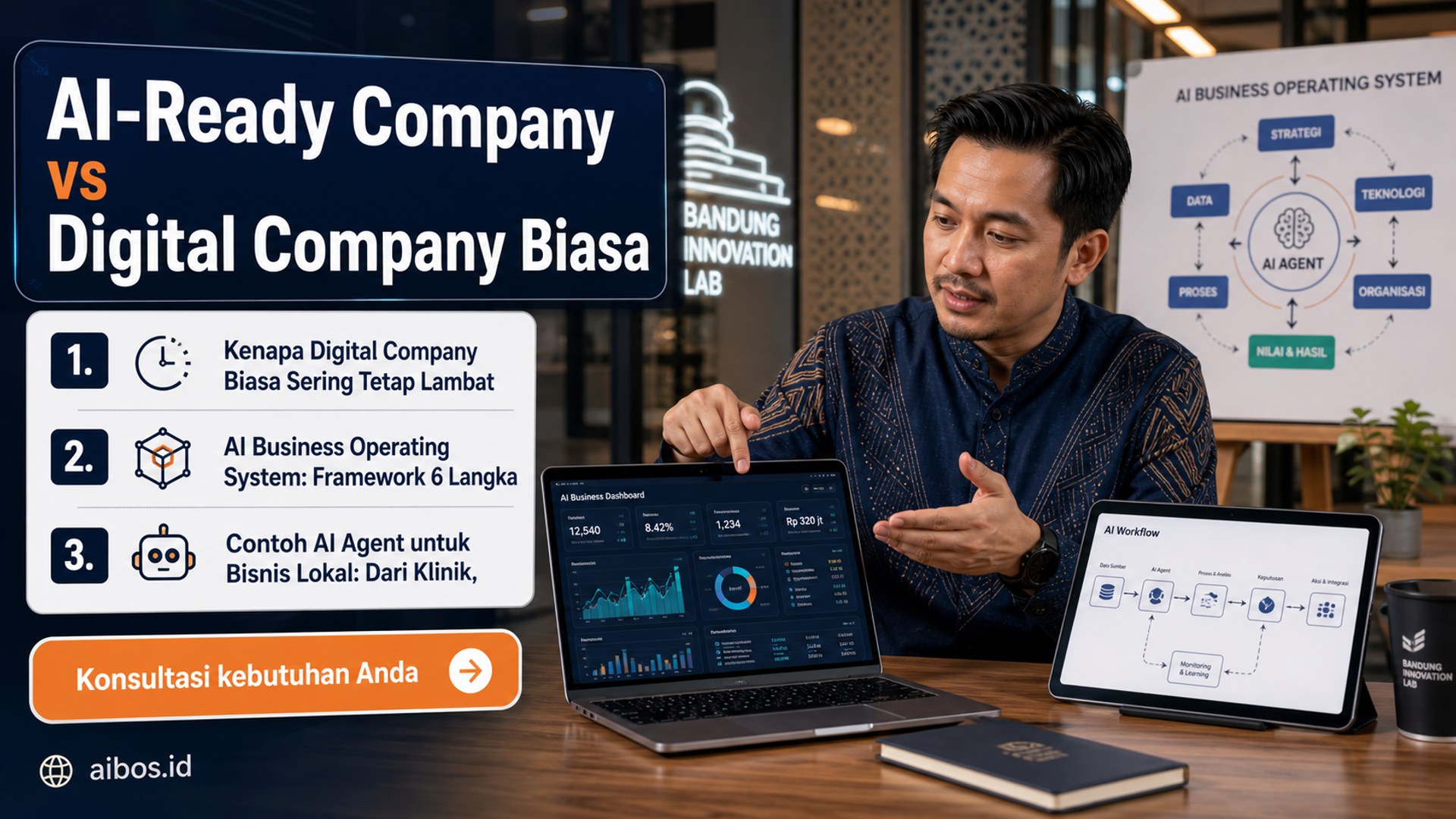 AI untuk bisnis - AI-Ready Company vs Digital Company Biasa