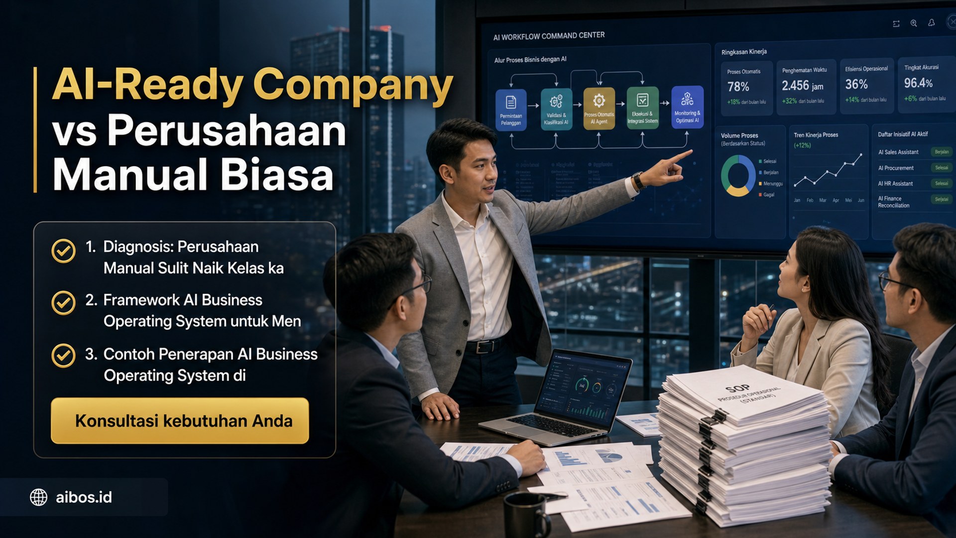 AI untuk bisnis - AI-Ready Company vs Perusahaan Manual Biasa