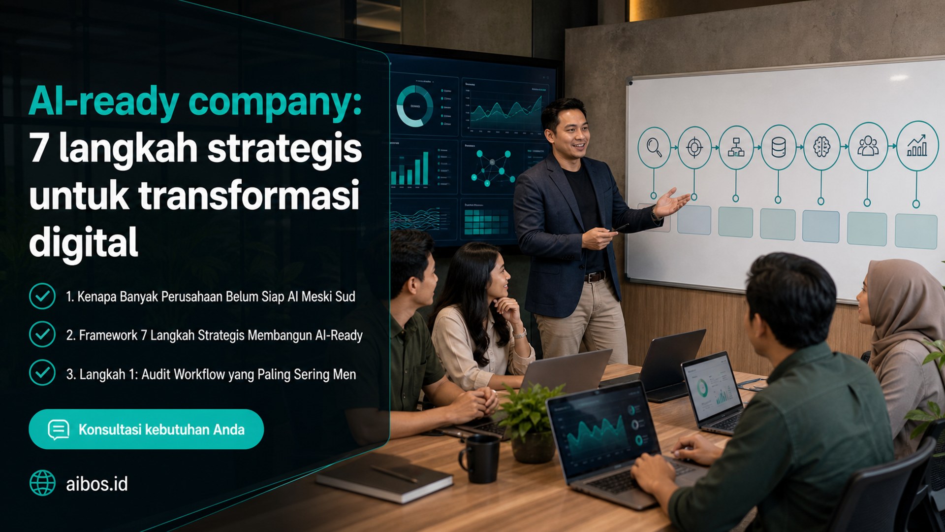 AI untuk bisnis - AI-ready company: 7 langkah strategis untuk transformasi digital