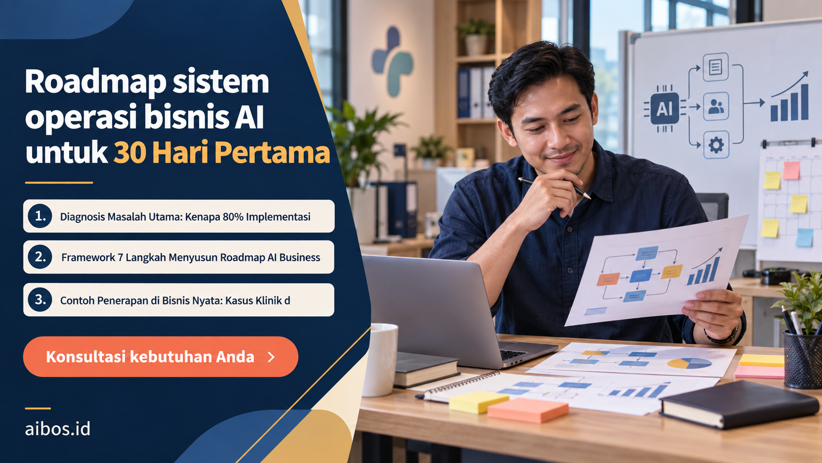 AI untuk bisnis - Roadmap sistem operasi bisnis AI untuk 30 Hari Pertama